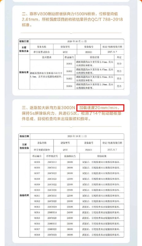 尊界汽车不服懂车帝的测试结果，找第三方检测，证明刹车踏板安全可靠，没有断裂