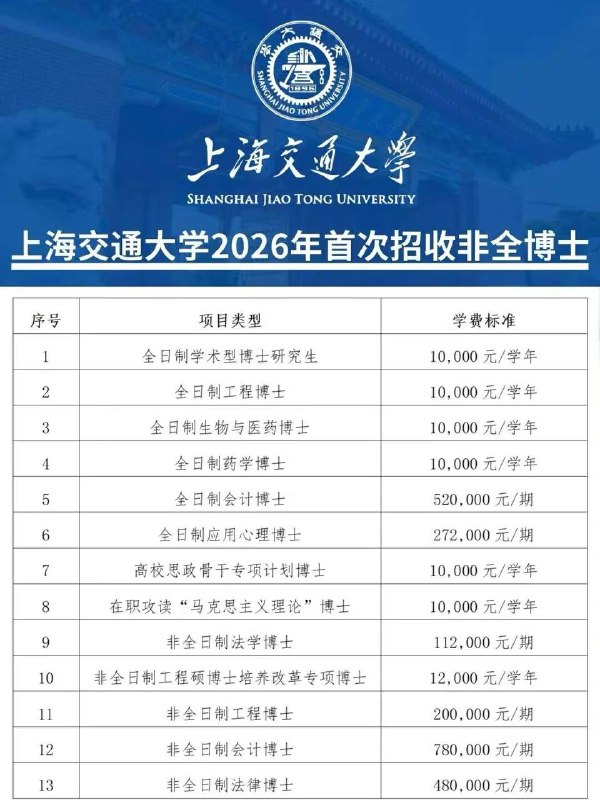上海交大卖文凭，一个博士学位最高卖78万元
