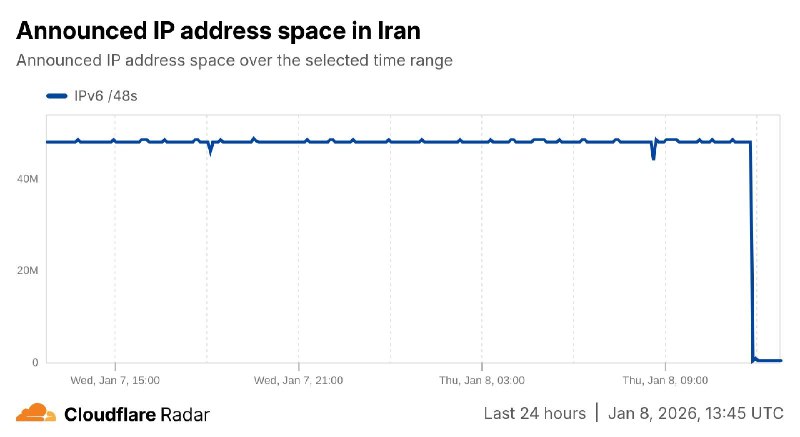 1. 德黑兰2. 数万名示威者走上伊朗城市马什哈德街头3. 🚨 🇮🇷 💥 伊朗安全部队向卡拉季的示威者开枪4. 🚨 🇮🇷 💥 德黑兰阿霍拉5. 🚨 🇮🇷 🚫 📶 伊朗全国互联网关闭6. 🚨 🇮🇷 💥 随着抗议活动的加剧，他们在德黑兰听到枪声7. 🚨 🇮🇷 💥 今晚在德黑兰东部达达什特举行大规模游行8. 🚨 🇮🇷 💥 伊朗德黑兰大规模抗议9. 🚨 🇮🇷 🚫 📶 El Radar de Cloudflare 宣布伊朗 IPv6 网络已与全球互联网完全切断，有效阻止了所有伊朗移动用户与全球互联网的连接