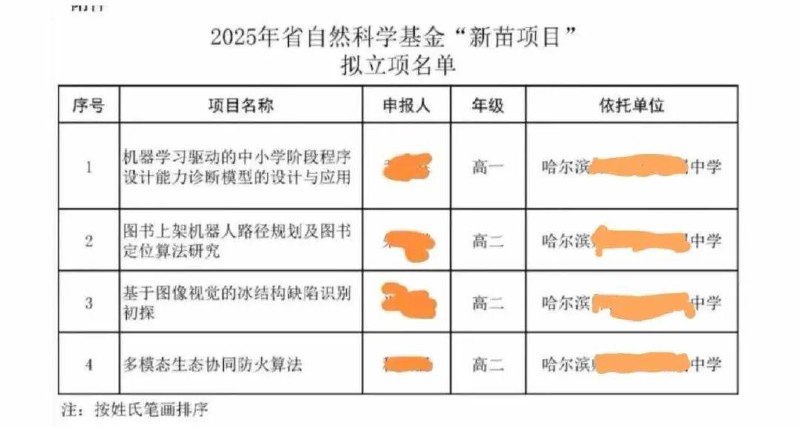 自然科学基金居然也给高中生立项，是给爹妈立项吧