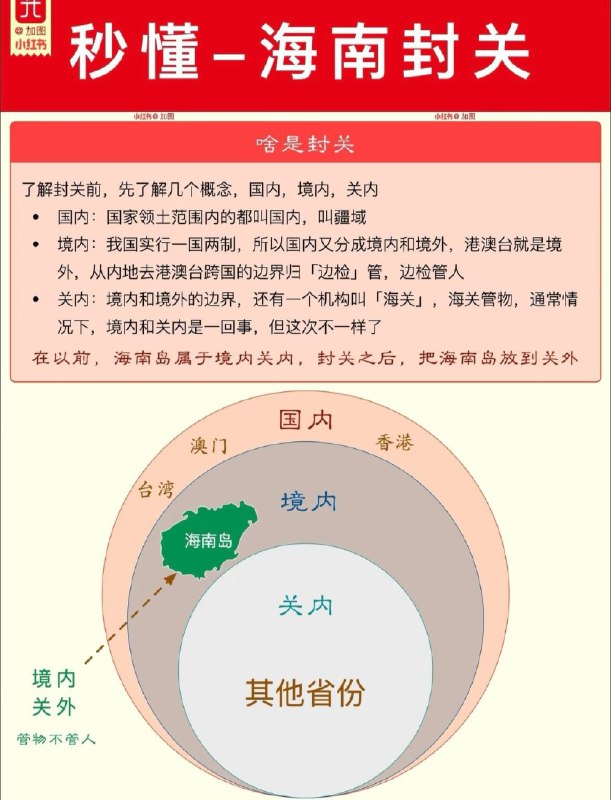 “墙中墙之玩封关”