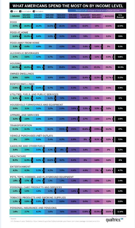 中美支出占收入比例