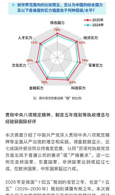 环球时报的国际民意调查结果称，世界各国人民都在认真学习习近平新时代中国特色社会主义思想、贯彻中央八项规定精神，并深表支持，习主席不愧是世界人民的伟大领袖