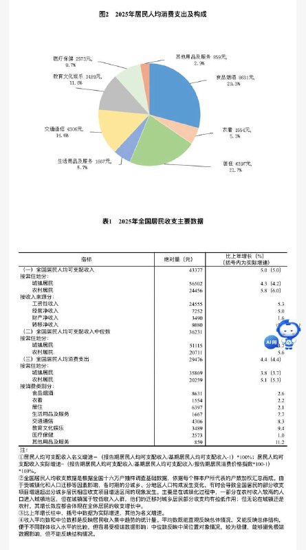 中美支出占收入比例