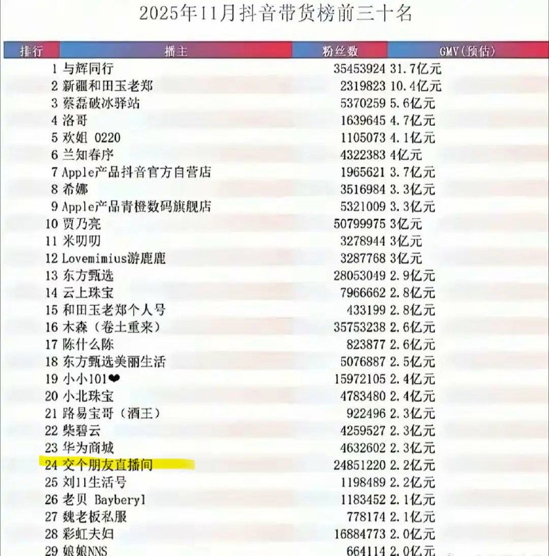 罗永浩带货也搞不过阿猫阿狗