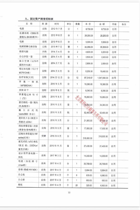 韩红慈善基金会在2020年2月被发现其2018年审计报告做假账后，她就把审计报告中固定资产明细部分删了，当年4月发的2019年审计报告重新列了固定资产明细，做了如下改动