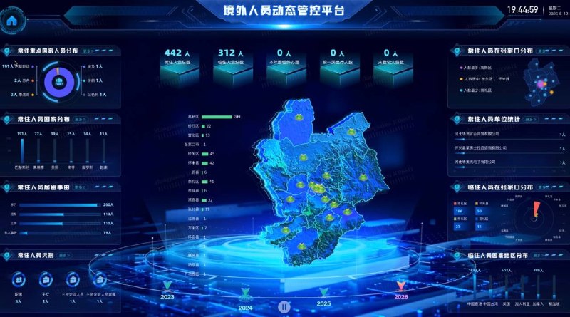 张家口公安局境外人员动态管控平台的链接今年早些时候被人发现，而且不需要密码就可以进入，监视谁，怎么监视的，看得清清楚楚
