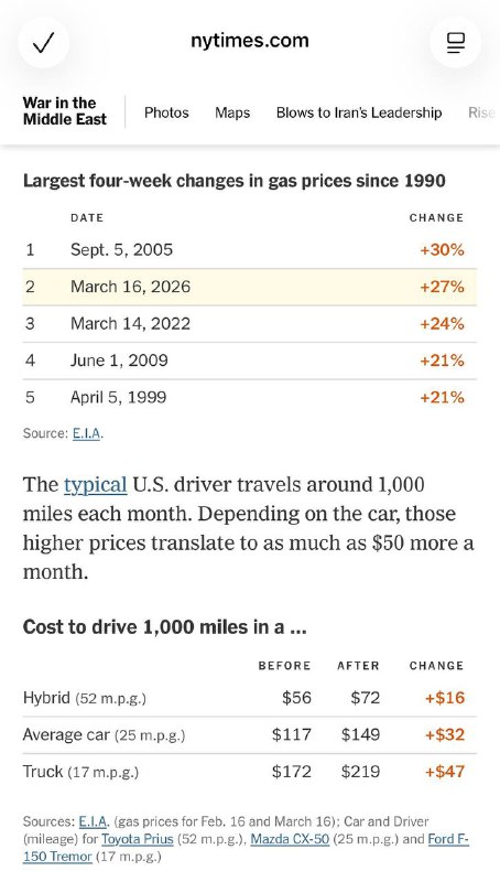 美军称战争爆发以来已袭击伊朗7800处目标，击沉或损坏120多艘伊朗军舰
