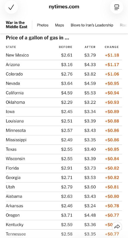 美军称战争爆发以来已袭击伊朗7800处目标，击沉或损坏120多艘伊朗军舰