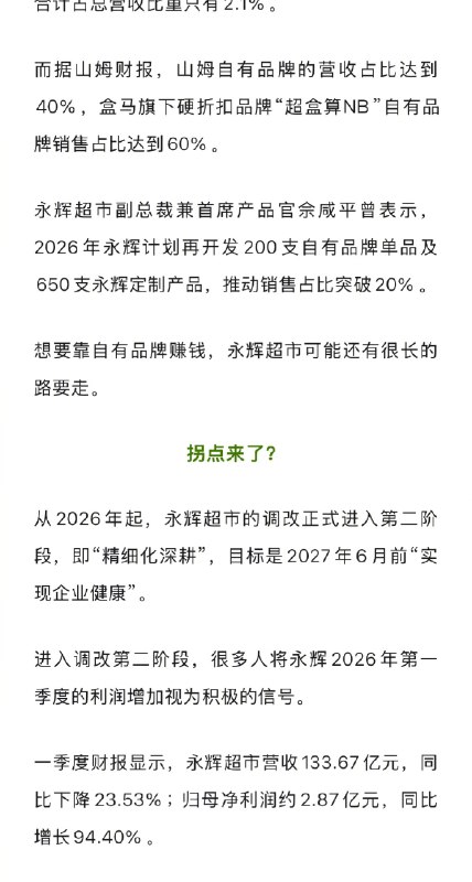 【#胖改永辉越改越亏#】#永辉超市5年累计亏损已超百亿# “胖改”1年半后，永辉超市亏得更多了，整个2025年，它的净利润亏损超过25亿元，比前一年还多了10.87亿元