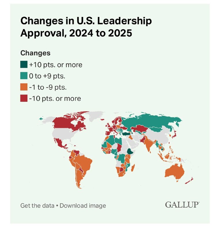 2025年中国全球支持率终于超过美国，川普功不可没