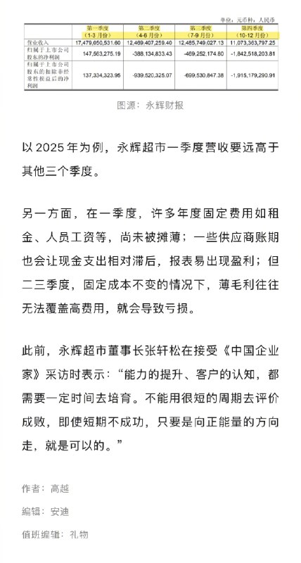 【#胖改永辉越改越亏#】#永辉超市5年累计亏损已超百亿# “胖改”1年半后，永辉超市亏得更多了，整个2025年，它的净利润亏损超过25亿元，比前一年还多了10.87亿元