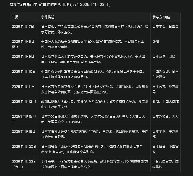 “斩首高市早苗”事件时间线梳理