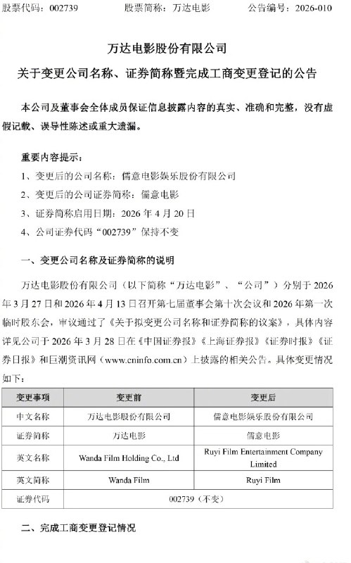 ⁠ 【#万达电影更名为儒意电影#】据深交所官网19日消息，万达电影股份有限公司发布“关于变更公司名称、证券简称暨完成工商变更登记的公告”