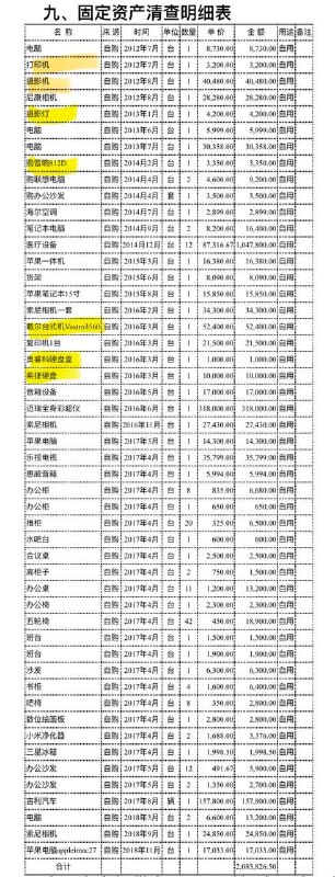 韩红慈善基金会在2020年2月被发现其2018年审计报告做假账后，她就把审计报告中固定资产明细部分删了，当年4月发的2019年审计报告重新列了固定资产明细，做了如下改动
