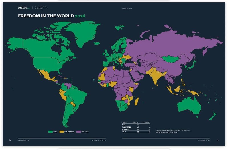 2025年最自由国家
