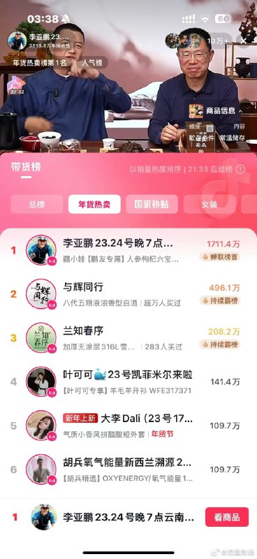 ⁠ 超越与辉同行，李亚鹏登上抖音年货带货第一名 source