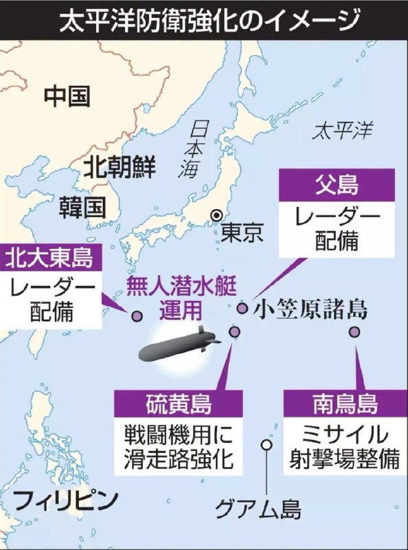 新‧二七部隊 軍事雜談 (New 27 Brigade)🇹🇼🇺🇦🇮🇱 (Twitter/X)日本政府規劃在西太平洋地區、菲律賓海海域建立預警和防禦系統，包括開發和佈署具備反艦攻擊能力的無人潛艦，為進一步加強警戒，也正在考慮在小笠原群島上空設立防空識別區，針對中國在該區域的威脅情況日漸增加