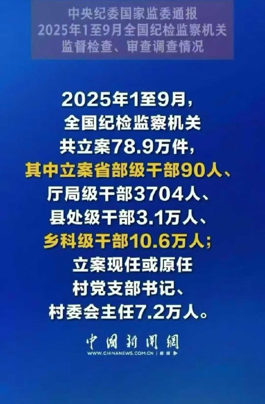 1到9月，中共查处接近21万人