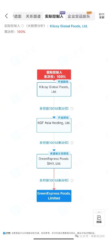 自媒体曝绿捷母公司名义实控人有变化 ，刘氏家族隐身原创 黄鹂涧边鸣 黄鹂涧边鸣2025年10月14日 17