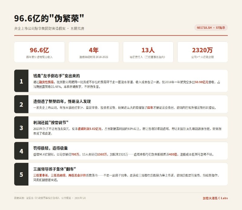大漂亮| C Labs