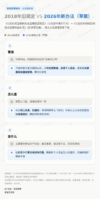 大漂亮| C Labs