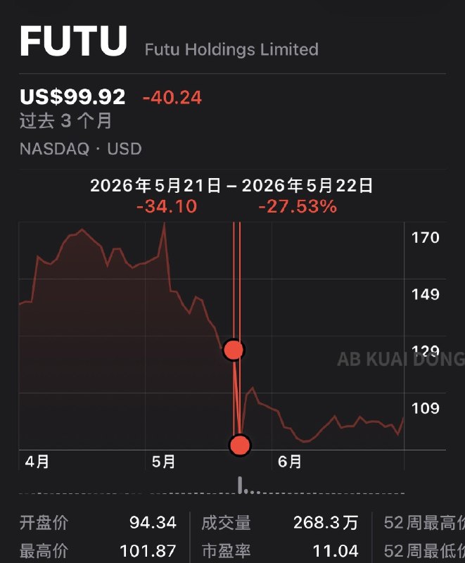 AB Kuai.Dong