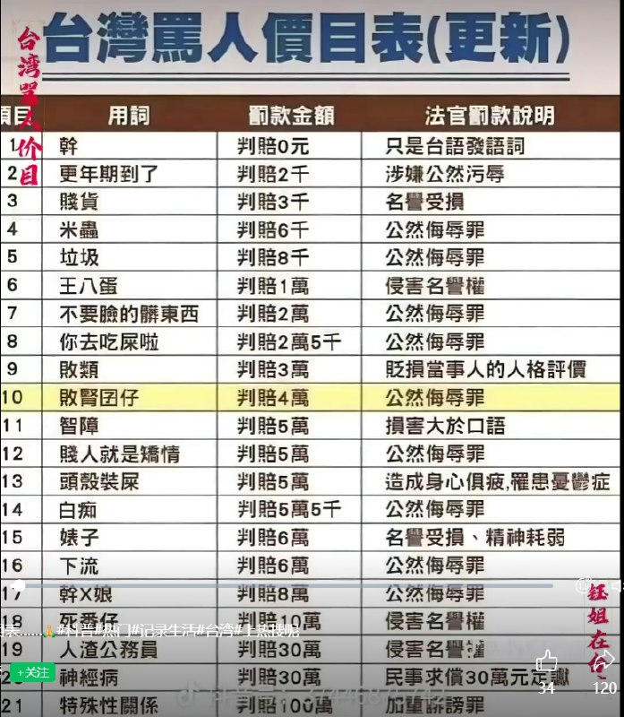 所谓伊人 在水一方