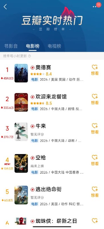 1.超级动画巨制《牛来》单日票房超50万元，综合票房突破100万元！！目前已加紧排片2500场！！厅里满座，票价18元，整个观影过程中大家都在笑