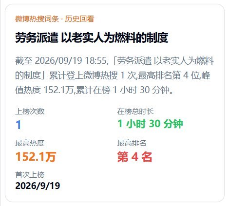 微博热搜