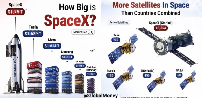 全球货币 Global Money