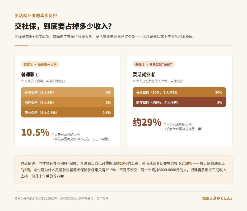 大漂亮| C Labs