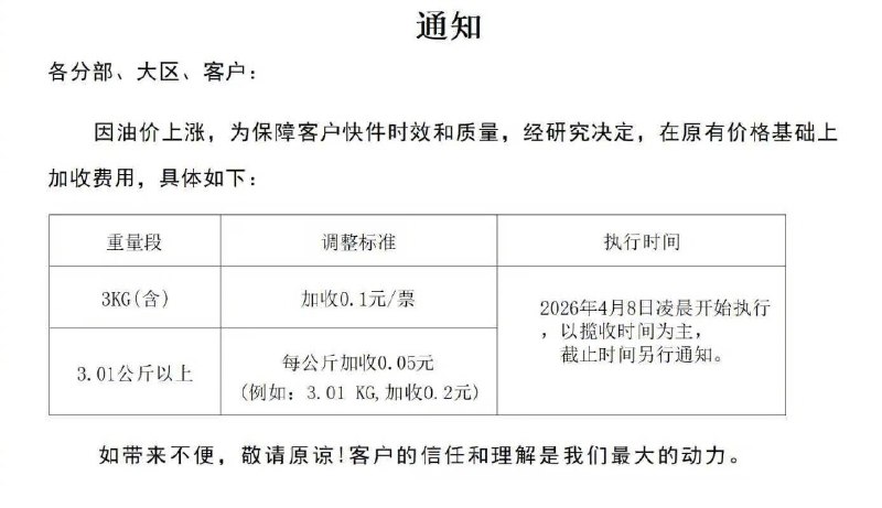 1. 快递要涨价了,继油价涨价、燃油基建费涨价、卫生巾涨价、高铁涨价以后——快递也要涨价了！2. 继油价多轮上涨之后，中国内地航空燃油费已上涨，4月8日起部分快递费运费也开始上涨，最终将传导至各行各业