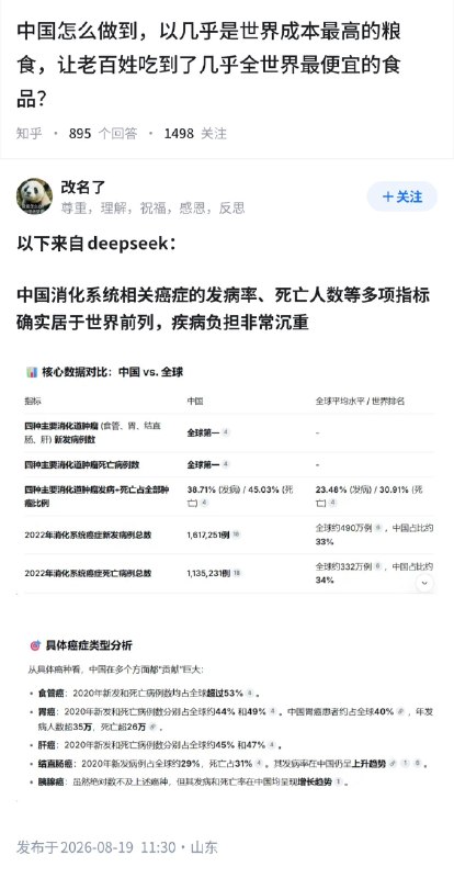 ✖️ 失业观察日报中国怎么做到，以几乎是世界成本最高的粮食，让老百姓吃到了几乎全世界最便宜的食品？IARC数据