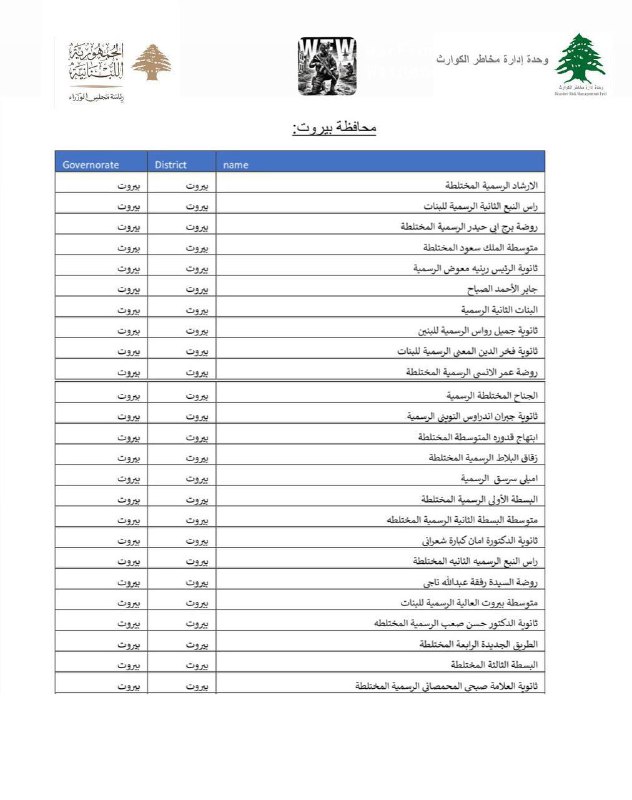 ⚡ ️ 🇱🇧 🇮🇱 贝鲁特各地已为南部和达希耶的公民开放避难所