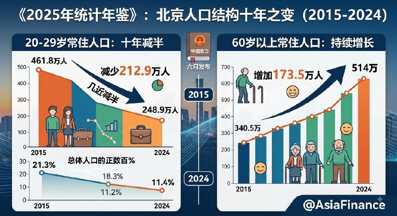 亚洲金融 Asia Finance