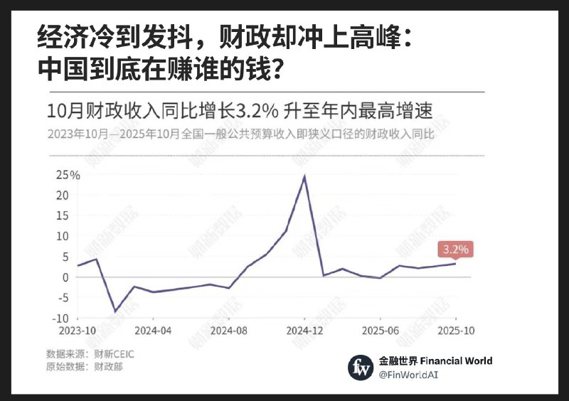 金融世界 Financial World