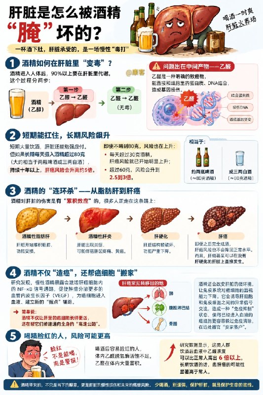 1.关于刘欢的健康传闻中，“嗜酒致病”的说法流传甚广
