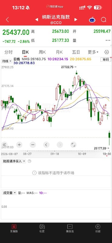 除非皇上今明两天之内，公开宣布无条件买入，三年内不减持，否则周一A股会陷入流动性危机，泥沙俱下，玉石俱焚，循环轮动，债市、楼市、金银…. 问题来了，皇上他又不懂，等十几个部门汇报，就要三天三夜了，以前懂的，也可当场拍板，可承担责任的李博士又去世了