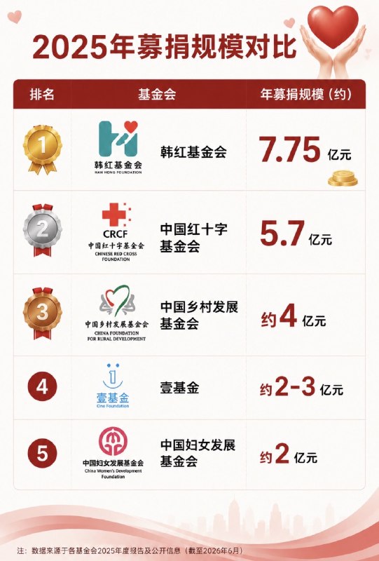 老倪