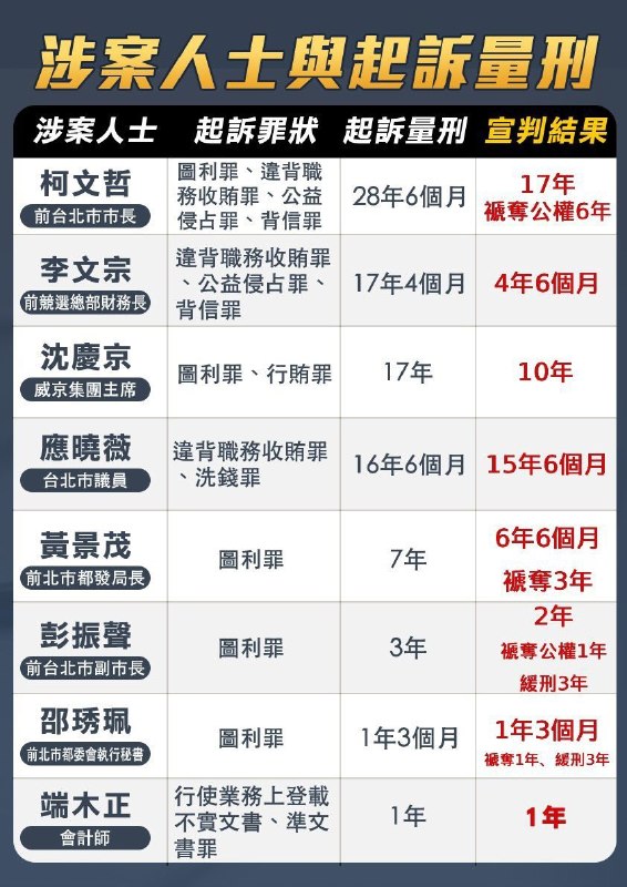 王局志安