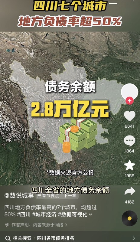 ziyousuiwo（随时更新中国新闻评论） (Twitter)近日，博主发布视频，四川省的地方债务余额高达2.8万亿，其中有7个城市负债率高达50%而且这还是美化过的数据，中国大量城市破产潮正在加速到来 实际上不止四川，中国大陆的所有省市都有庞大的地方债务，而且这些债务除了表面的政府债，还有各个城投公司，每个省每个市都有一个的建工集团，还有无数地方国企中国30多个省，算算，就算经济最发达的上海，江苏，浙江，三年疫情加上这几年的经济崩盘，财政也早就非常紧张了，地方债务雪球越滚越大，隐形债务是表面债务数倍甚至10倍
