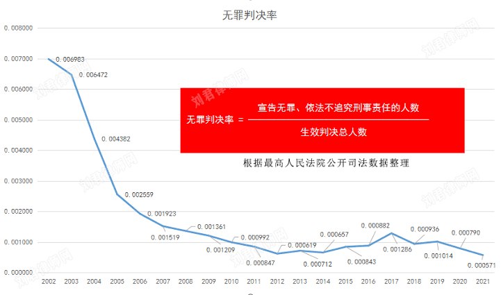 中国人权-Human Rights in China