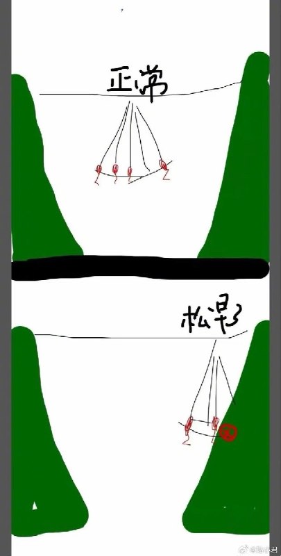 5月6日，有博主和网友分析，原本该项目应有两名工作人员，一人负责牵引绳，一人负责释放绳