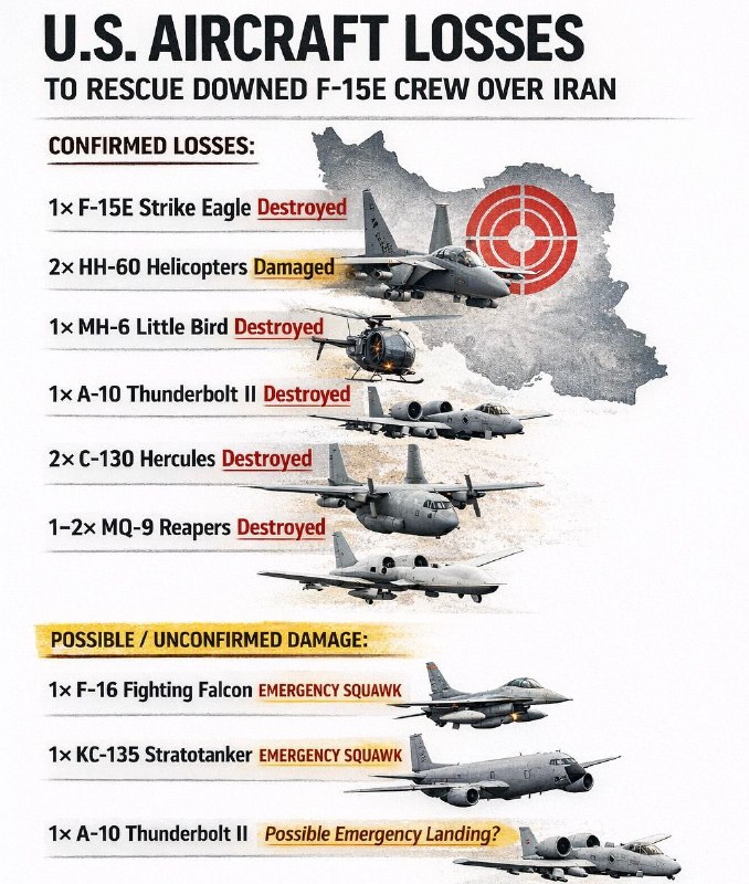 1. 【拯救美国大兵，美军战机损失曝光】中央司令部（CENTCOM）消息人士确认，美军在伊朗境内被摧毁的并非一架，而是两架飞机