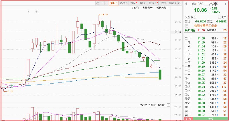 1. 1.公开爆周鸿祎假账几十亿、要弄死CZ 、想睡何一