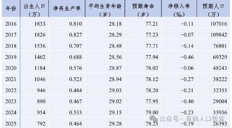 育娲报告