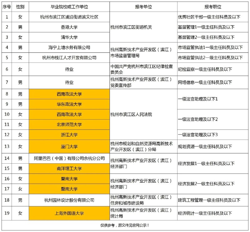 太评绅士(杰总)🤵🏻‍♂️