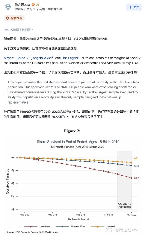 小径残雪 (Twitter)美国斩杀线视频中所说的“美国流浪汉平均生存期是5年”，是真的吗？改之理