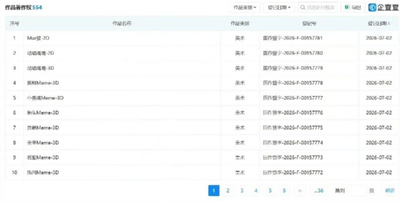 近日，网友反馈，字节跳动旗下公司集中向中国版权保护中心申请并登记了“咕咕嘎嘎”、“香蕉猫”、“刀盾狗”等多个在社交平台广泛传播的网络热门表情包（Meme）的著作权